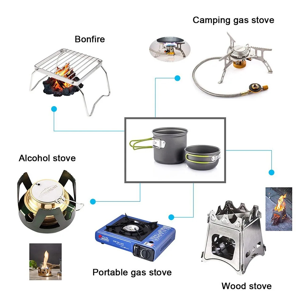 Camping Cookware Mess Kit Ultr - Camping Cooking Can のレビューと価格